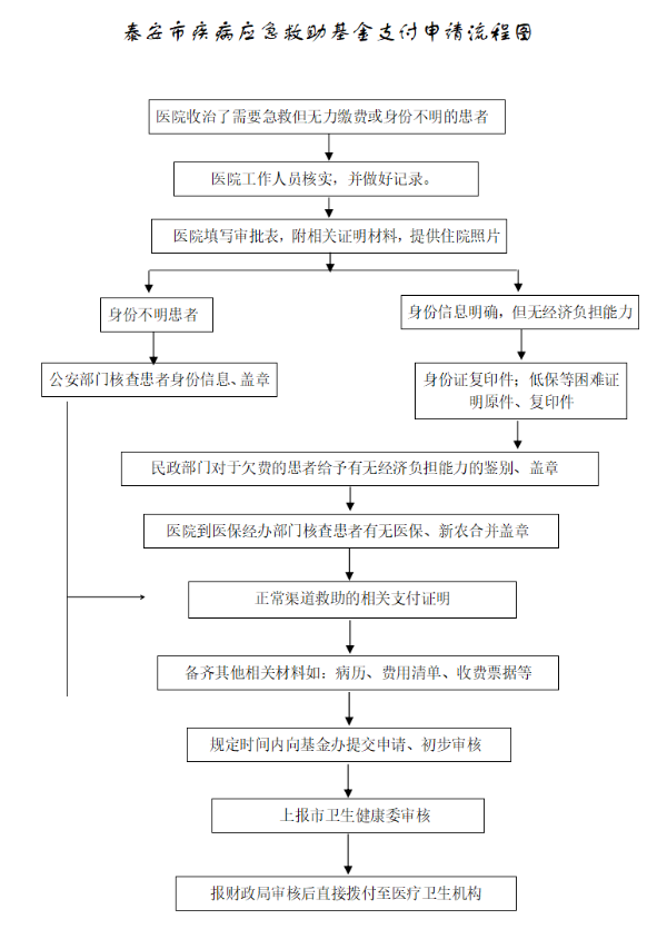 疾病救助基金的条件（疾病救助金包括扣缴的社保金吗） 疾病救济
基金的条件（疾病救济
金包罗
扣缴的社保金吗）《疾病救济费标准是多少》 基金动态